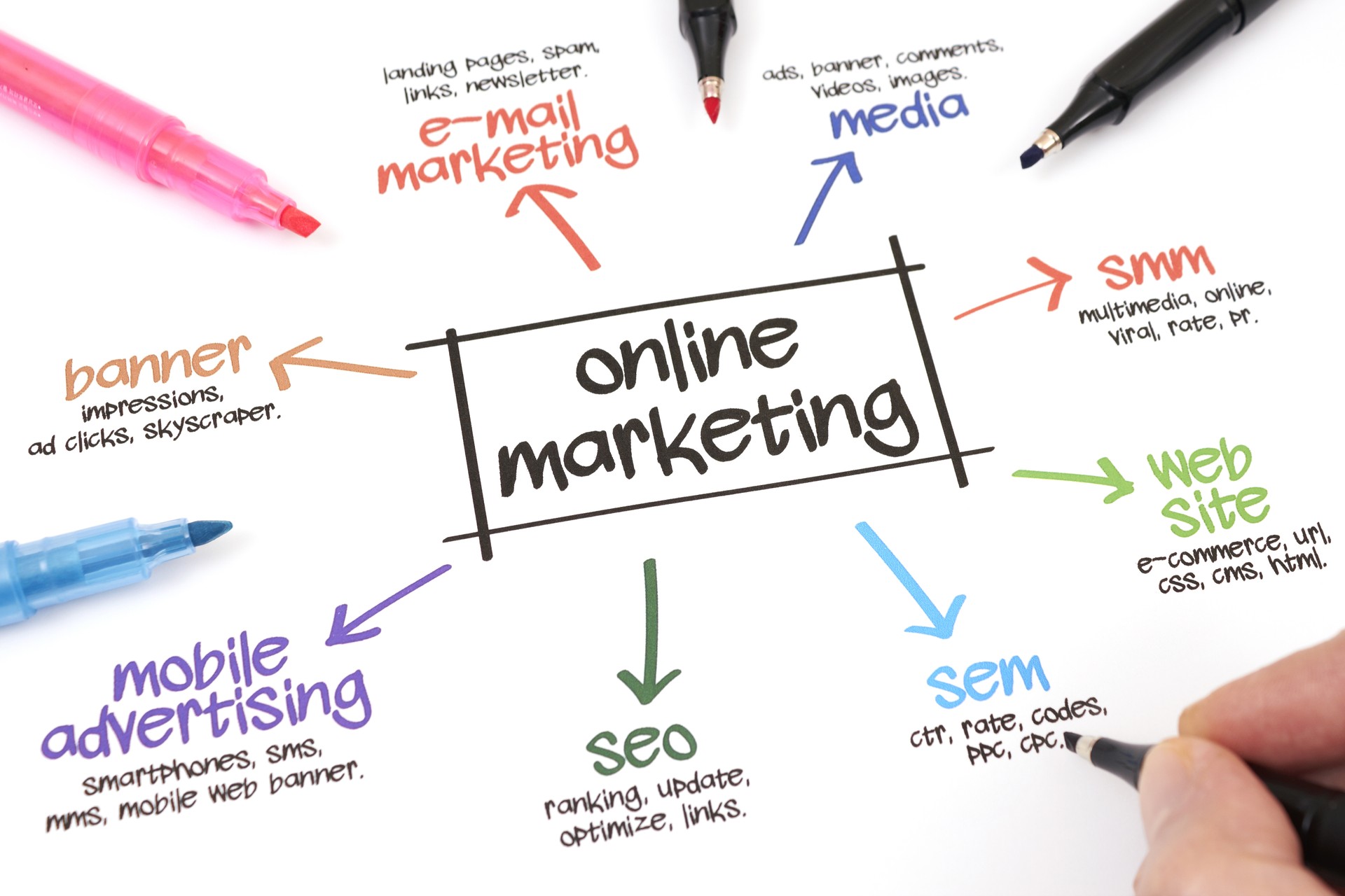 We provide YOU with free marketing assistance